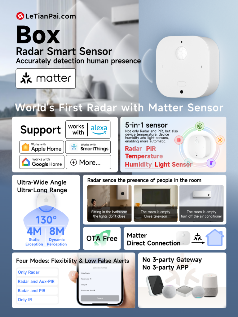 Letianpai Box Matter mmWave  Radar Smart Sensor   