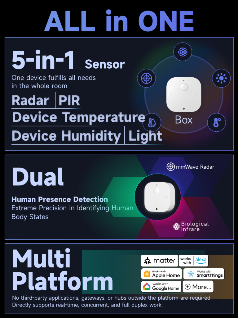 Letianpai Box Matter mmWave  Radar Smart Sensor   