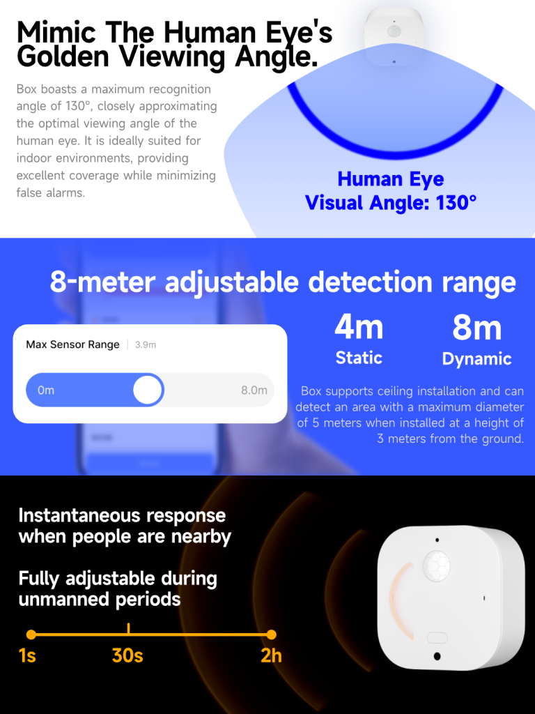 Letianpai Box Matter mmWave  Radar Smart Sensor   