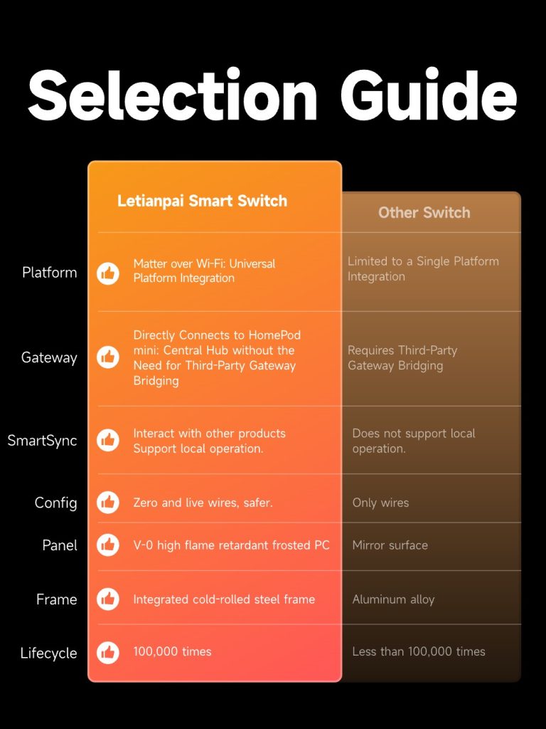 Letianpai Smart Switch Global