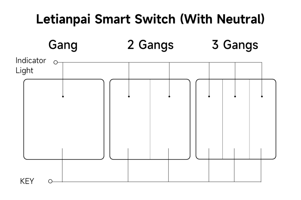 Letianpai Smart Switch Type EN